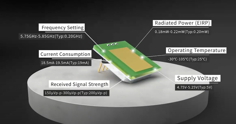 Itin plono MINI 5,8 GHz mikrobangų jutiklio modulio atsiradimas