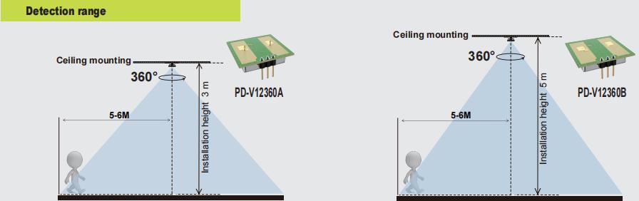 Naujas PDLUX PD-V12360A/B-24 GHz 360 ° Mikrobangų judesio jutiklis apšvietimui ir apsaugai